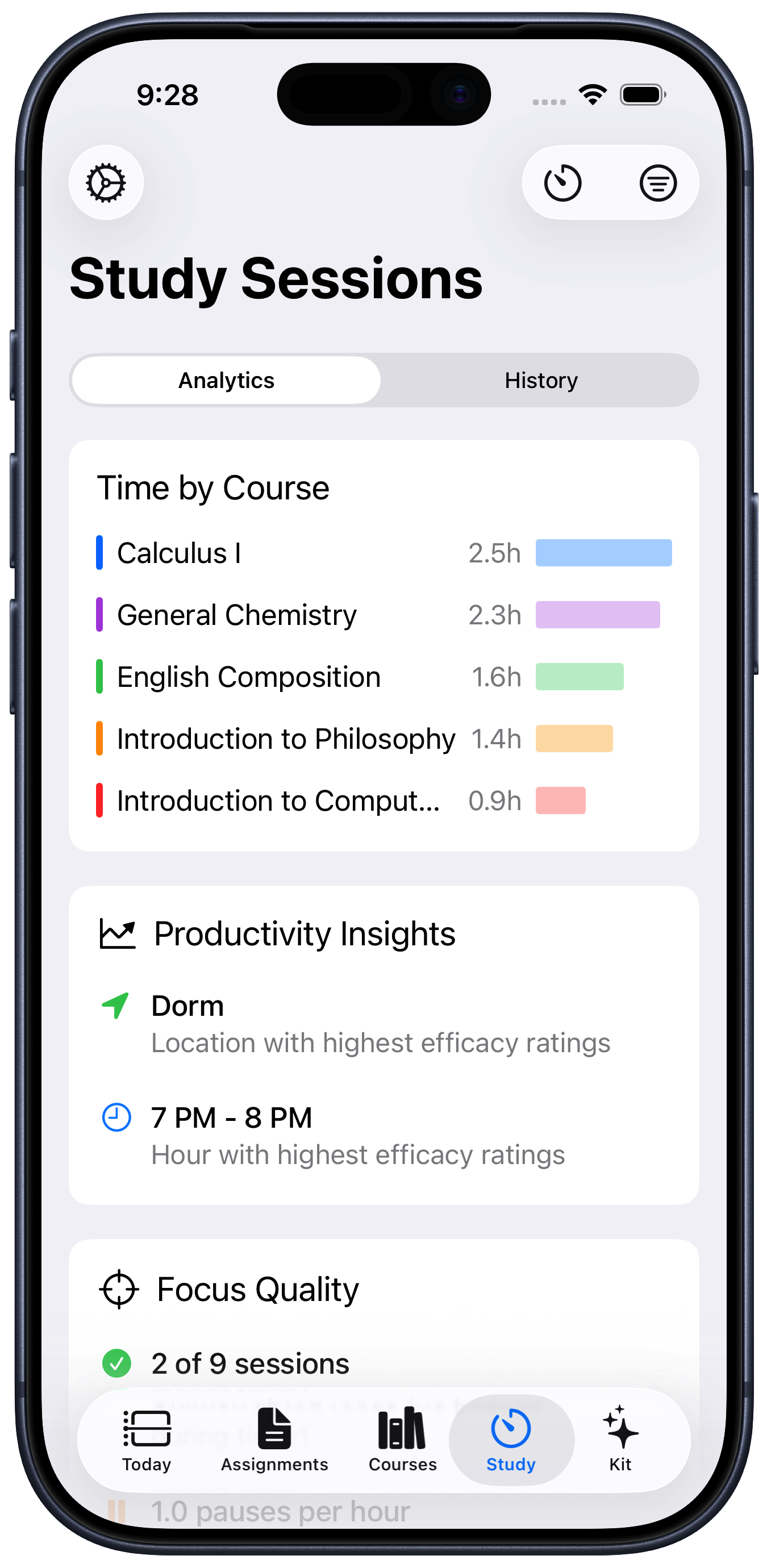 StudyKit Study Sessions showing focus timer and productivity analytics